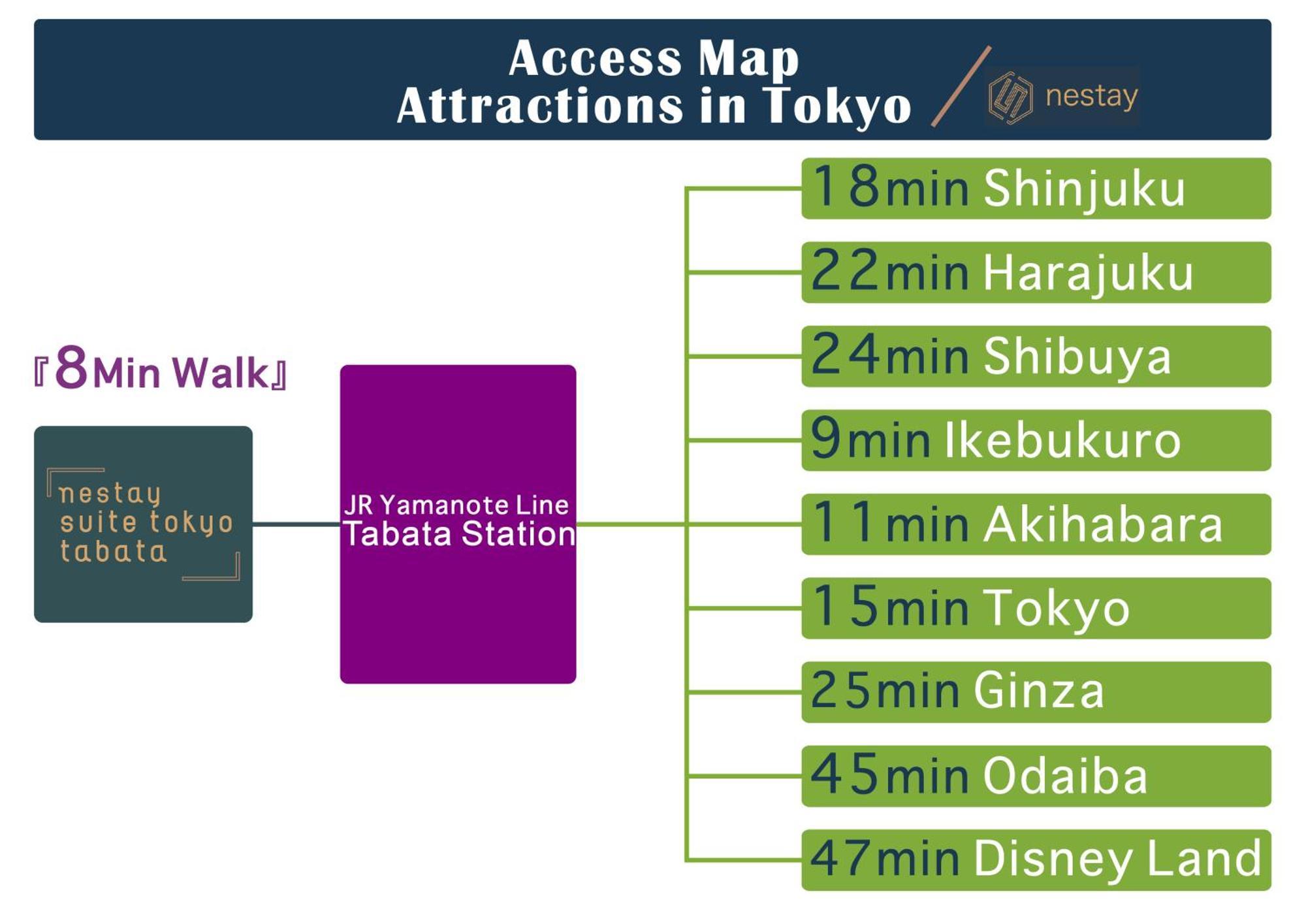 nestay suite tokyo tabata Eksteriør billede